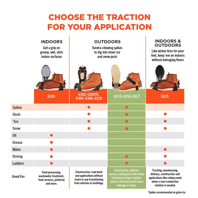 trex model 6315, 6316 and 6317 are made for outdoors and have tundra-chewing spikes to dig into sheet ice and snow pack. Best for construction, delivery, service, roofing, and other tasks involving driving or ladders where a full cleat could cause damage or inury. Spikes recommended for ice