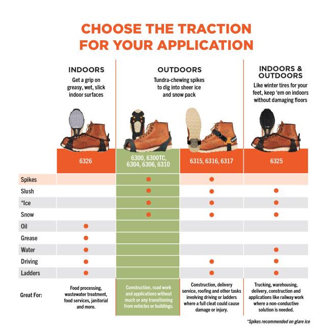 Trex models 6300, 6300tc, 6304, 6306, and 6310 are made for outdoors and have tundra-chewing spikes to dig into sheet ice and snow pack. Best for construction, road work, and applications without much or any transitioning from vehicles or buildings. Spikes recommended for ice