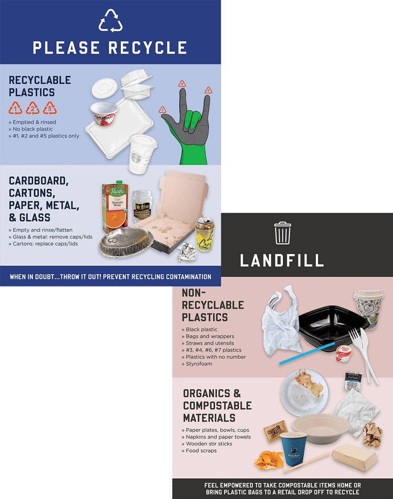 Recycling guide poster showing which materials belong in recycling versus landfill, with examples of accepted plastics, paper, cardboard, metal, and glass, alongside non-recyclable plastics and compostable items. The poster emphasizes preventing contamination with the message: When in doubt, throw it out.