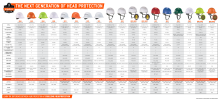 skullerz hard hat safety helmet comparison chart pdf